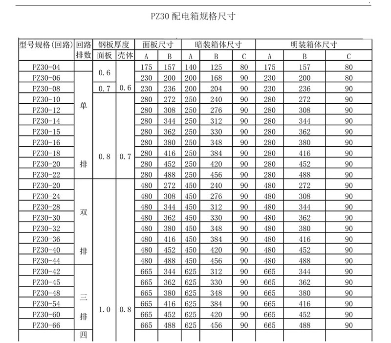 家庭配電箱尺寸有哪些？這張圖看了你就明白了