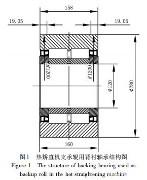 
					背襯軸承在中厚板熱矯直機中的應用				